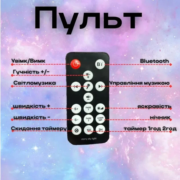 Проектор звездного неба Галактика с пультом и колонкой Bluetooth AND 991 Звездный проектор ночник - Фото 6 Проектор звездного неба Галактика с пультом и колонкой Bluetooth AND 991 Звездный проектор ночник - изображение 6