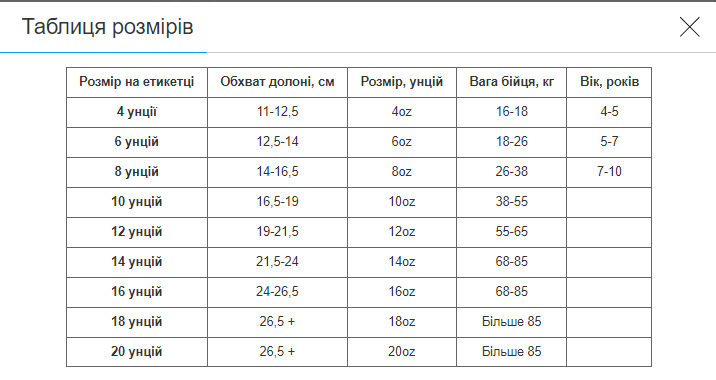 Боксерський набір 4в1 TWN B0-7972 (перчатки 12oz шкіряні, бинті, капа, скакалка, Чорно-оранжевий) - Фото 6 Боксерський набір 4в1 TWN B0-7972 (перчатки 12oz шкіряні, бинті, капа, скакалка, Чорно-оранжевий) - зображення 6