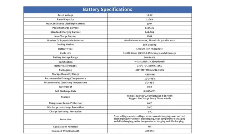 Аккумулятор Codi Energy LiFePO4 12V/120AH (1536W*h) 100A BMS (литий-железо-фосфатный) аккумулятор для ИБП - Фото 3 Аккумулятор Codi Energy LiFePO4 12V/120AH (1536W*h) 100A BMS (литий-железо-фосфатный) аккумулятор для ИБП - изображение 3