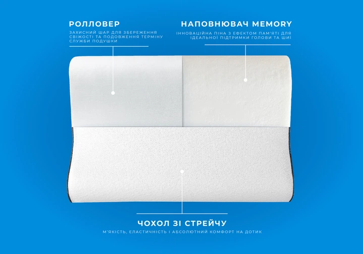 Подушка ортопедическая Highfoam Dreamlight 49х32х10.5 см (4823072703107) - изображение 18