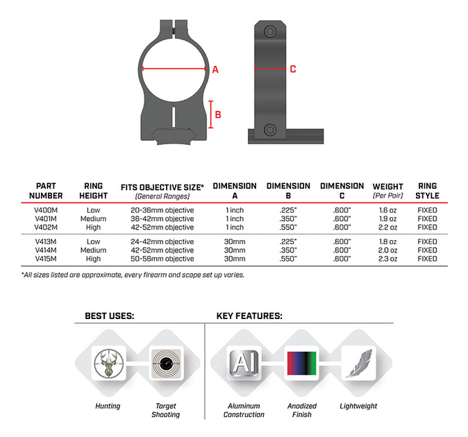 Кольца Warne Vapor Fixed Ring 30 мм Weaver средние 6061 слав - изображение 2