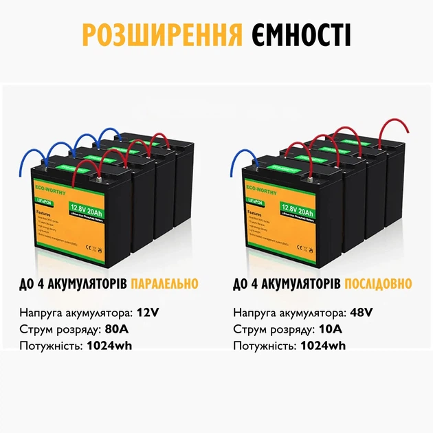 Аккумулятор Eco Worthy LiFePO4 12V 20Ah (256Wh), 3000+ циклов - изображение 8
