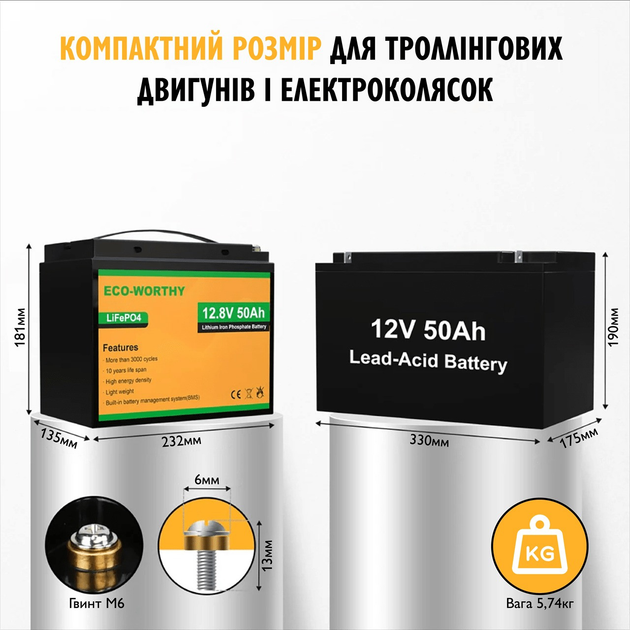 Аккумулятор Eco Worthy LiFePO4 12V 50Ah (640Wh) со встроенным BMS, 3000+ циклов - изображение 3