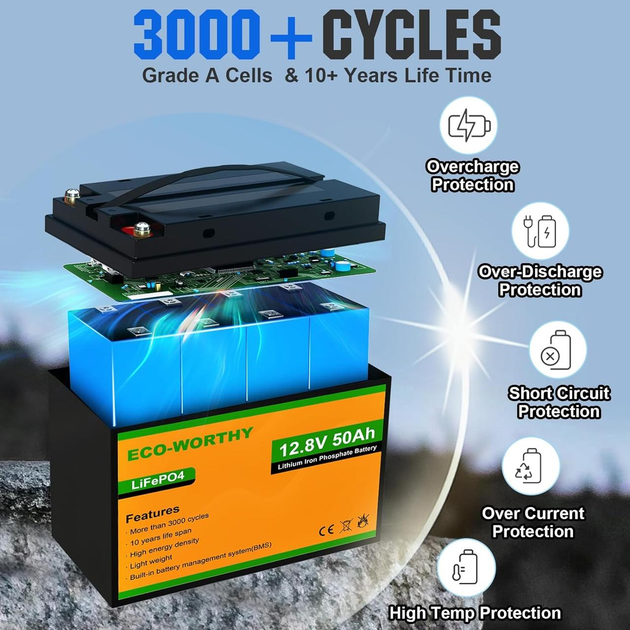 Аккумулятор Eco Worthy LiFePO4 12V 50Ah (640Wh) со встроенным BMS, 3000+ циклов - изображение 7