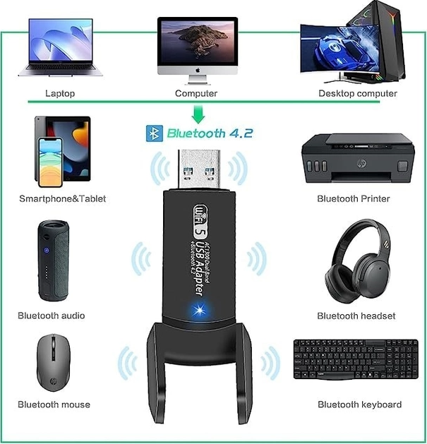 Двухдиапазонный адаптер USB Wi-Fi 5 ГГц / 2.4 ГГц + Bluetooth 4.2 - Фото 3 Двухдиапазонный адаптер USB Wi-Fi 5 ГГц / 2.4 ГГц + Bluetooth 4.2 - изображение 3