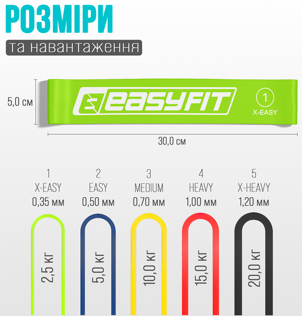 Гумки EasyFit для фітнесу набір з 5 шт EF-1813 (56002831) - зображення 7