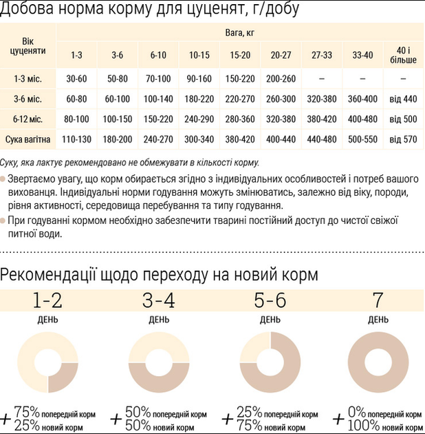 Сухий корм Home Food (Хоум Фуд) для цуценят малих порід ягня та рис, 700 г - изображение 6