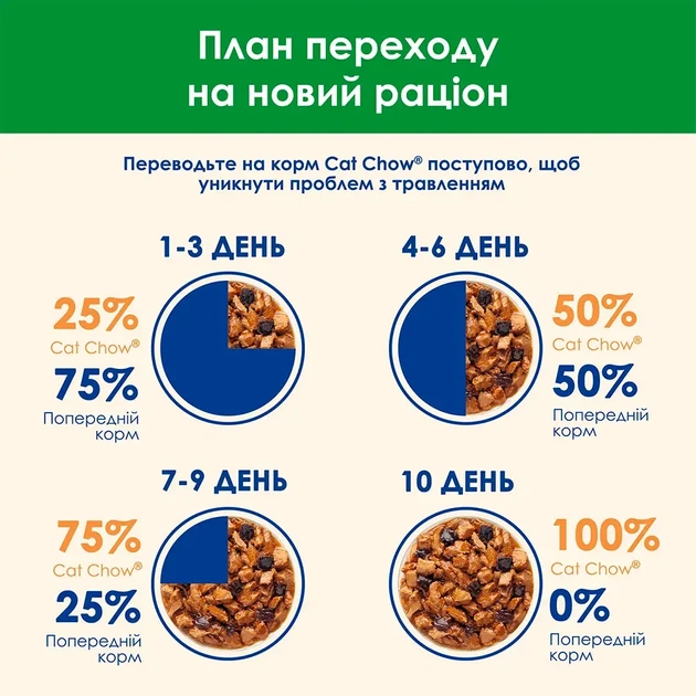 Вологий корм CAT CHOW Sterilised для дорослих котів після стерилізації шматочки у підливці з куркою та баклажанами 85 г - изображение 9