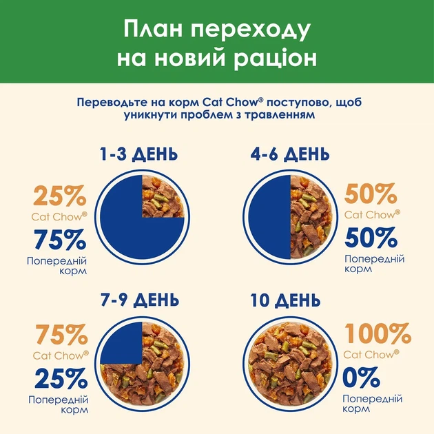 Вологий корм CAT CHOW Sterilised для дорослих котів після стерилізації шматочки у підливці з ягням та зеленою квасолею 85 г - изображение 5