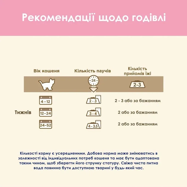 Вологий корм CAT CHOW Kitten для кошенят шматочки у підливці з ягням та цукіні 85 г - Фото 7 Вологий корм CAT CHOW Kitten для кошенят шматочки у підливці з ягням та цукіні 85 г - изображение 7