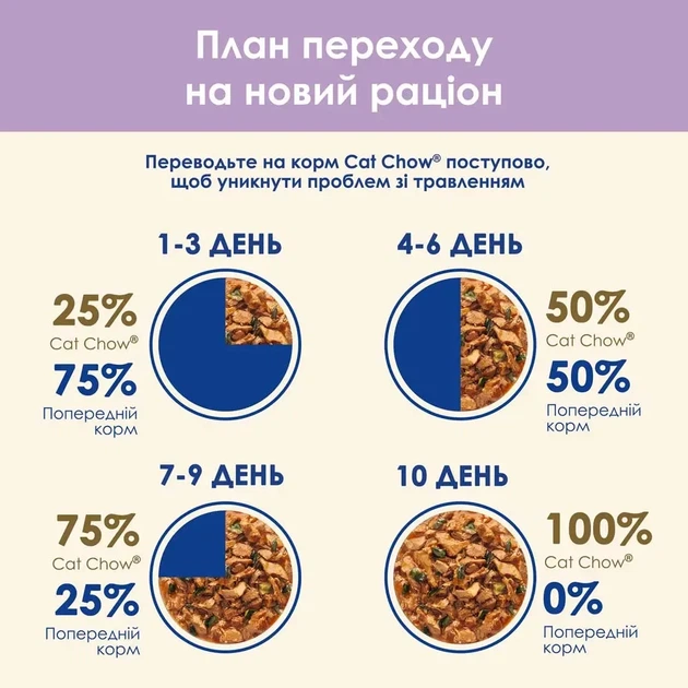 Вологий корм CAT CHOW Sensitive для дорослих котів шматочки у підливці з лососем та цукіні 85 г - Фото 8 Вологий корм CAT CHOW Sensitive для дорослих котів шматочки у підливці з лососем та цукіні 85 г - изображение 8