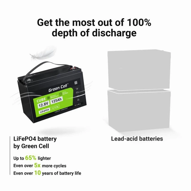 Акумулятор літієвий Green Cell LifePo4 125Ah 12.8V CAV13 - изображение 3