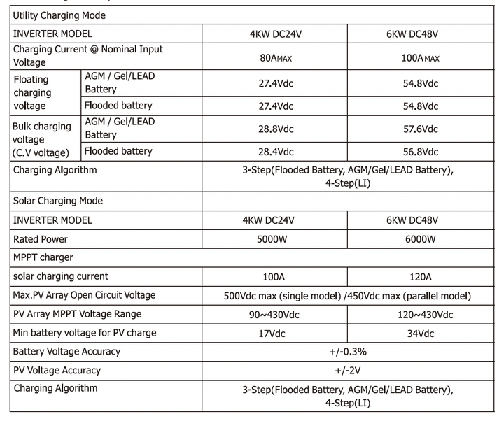 Инвертор MUST PV19-4024 EXP - Фото 4 Инвертор MUST PV19-4024 EXP - изображение 4