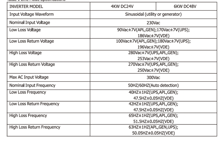Инвертор MUST PV19-4024 EXP - Фото 6 Инвертор MUST PV19-4024 EXP - изображение 6