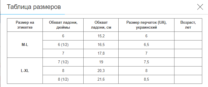 Перчатки для лиж і сноуборду жіночі LUCKYLOONG B-3312 (розмір M-L, Темно-синій-червоний) (B-3312_Темно-синій-червоний_M-) - зображення 2