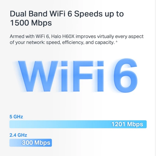 WiFi Mesh-система Mercusys Halo H60X 3-pack - изображение 5