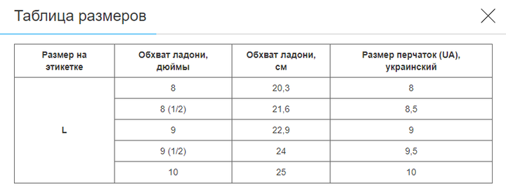 Перчатки спортивные теплые SP- (флис, размер универсальный, черный) (BC-8570_Черный_L) - Фото 5 Перчатки спортивные теплые SP- (флис, размер универсальный, черный) (BC-8570_Черный_L) - изображение 5