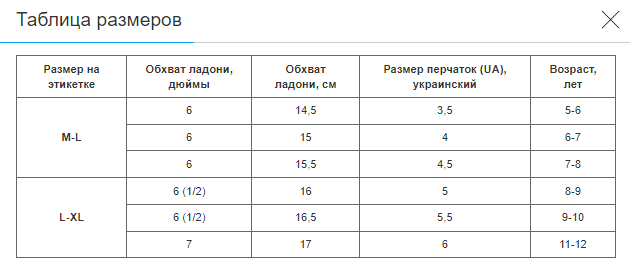 Перчатки горнолыжные теплые детские LUCKYLOONG Pro (р-р M-L, Голубой) (C-2319_Голубой_ML) - изображение 5