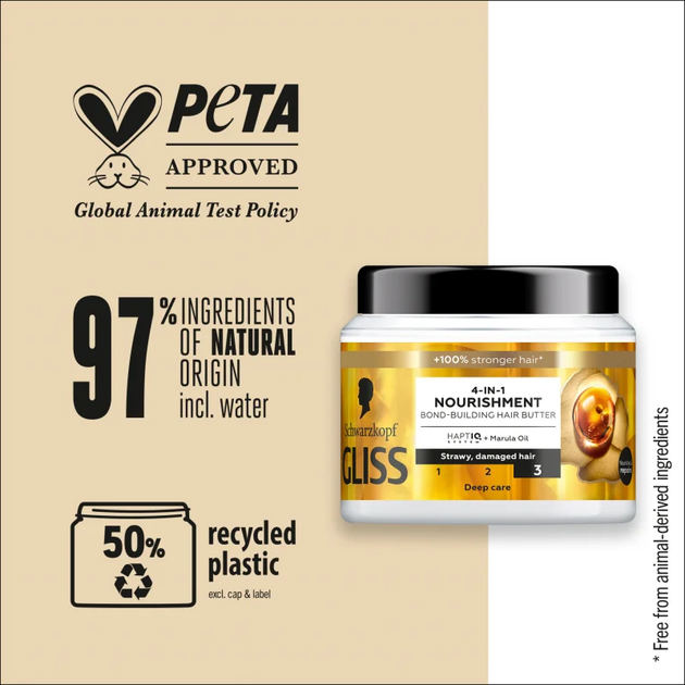 Маска для волосся Gliss Kur Nourishment 4 in 1 живильна 400 мл (9000101726053) - зображення 7