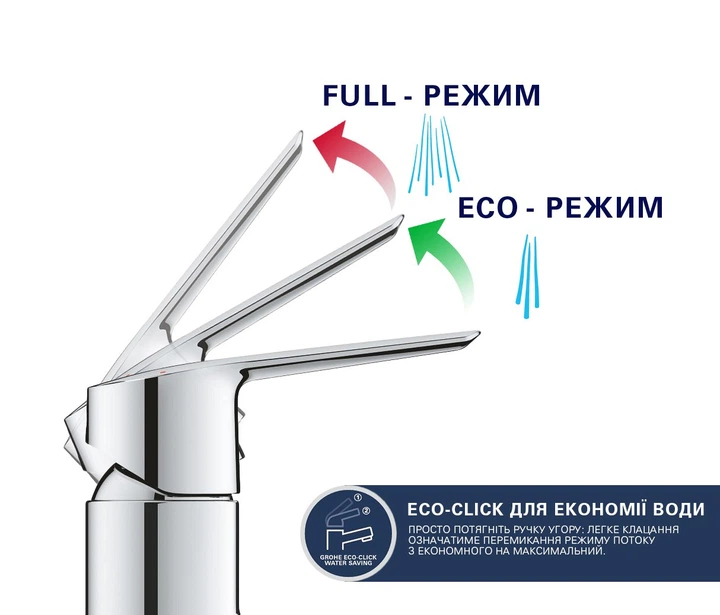 Смеситель-кран кухонный GROHE QuickFix Start 31138002 - изображение 7