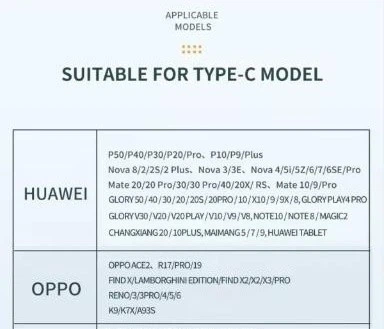 Кабель швидкої зарядки для смартфонів Huawei, Honor Super Charge 11V 6A до 66W USB Type-C на 2м Білий - Фото 3 Кабель швидкої зарядки для смартфонів Huawei, Honor Super Charge 11V 6A до 66W USB Type-C на 2м Білий - зображення 3