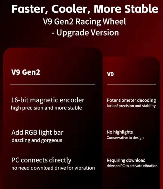 Руль с педалями и коробкой передач PXN V9 GEN2 для PS4, PS3, Xbox X/S, PC - Фото 2 Руль с педалями и коробкой передач PXN V9 GEN2 для PS4, PS3, Xbox X/S, PC - изображение 2