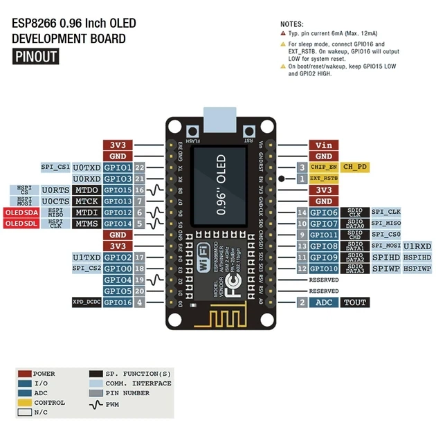 Плата розробки NodeMCU ESP8266 з дисплеєм OLED 0.96'', чіпом CH-340, модулем WiFi ESP-12E, роз'ємом Micro USB - Фото 4 Плата розробки NodeMCU ESP8266 з дисплеєм OLED 0.96'', чіпом CH-340, модулем WiFi ESP-12E, роз'ємом Micro USB - зображення 4