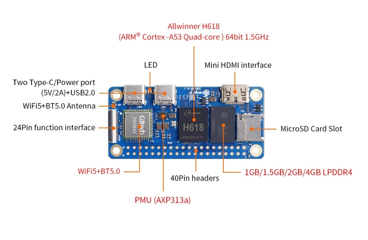Миникомпьютер Orange Pi Zero 2W 4GB - изображение 5