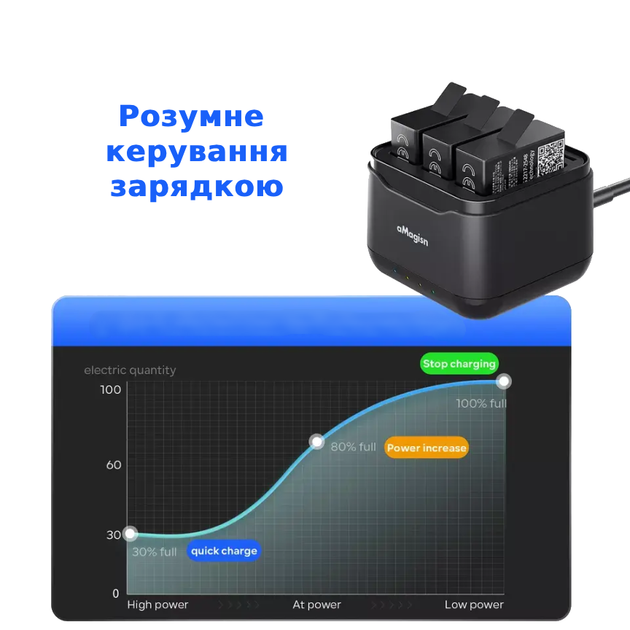 Зарядний пристрій aMagisn для 3-х акумуляторів GoPro HERO13 Black (без АКБ) (AP17) - зображення 8