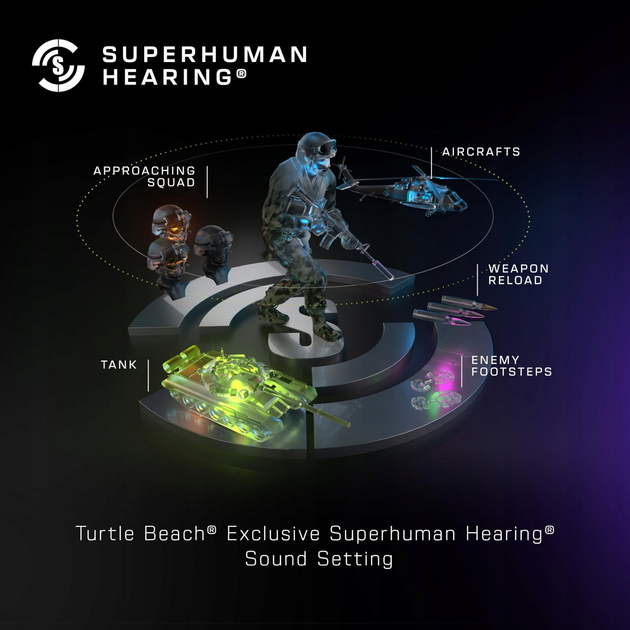 Навушники Turtle Beach Stealth 500 Black (0731855051052) - зображення 11