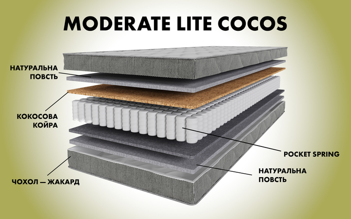 Ортопедичний матрац Smart Mattresses Moderate Lite Cocos 70х190 см (253231-70190) - зображення 5