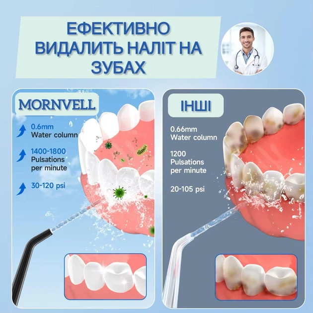 Портативный профессиональный ирригатор Mornwell D52 водонепроницаемый, на аккумуляторе для полости рта 4 насадки, 300мл, Черный - изображение 4
