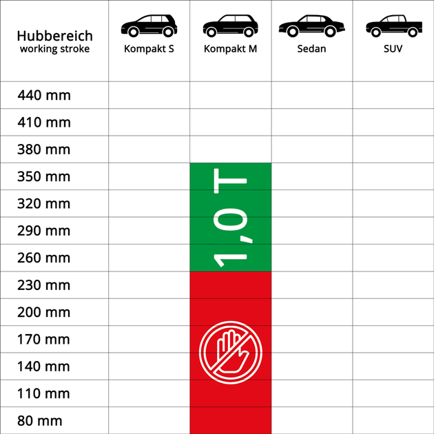 Домкрат механічний 1 т Auto Lift Kompakt Alca 436100 - изображение 5