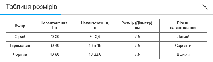 Эспандер кистевое кольцо с двойной нагрузкой 2в1 1штука JELLO FI-0708 - Фото 7 Эспандер кистевое кольцо с двойной нагрузкой 2в1 1штука JELLO FI-0708 - изображение 7