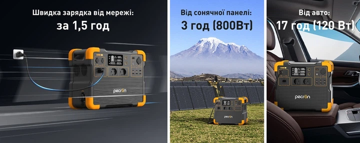 Зарядная станция Pecron E2400LFP / 2400 Вт / 2048 Вт⋅ч / LiFePO4 - изображение 4