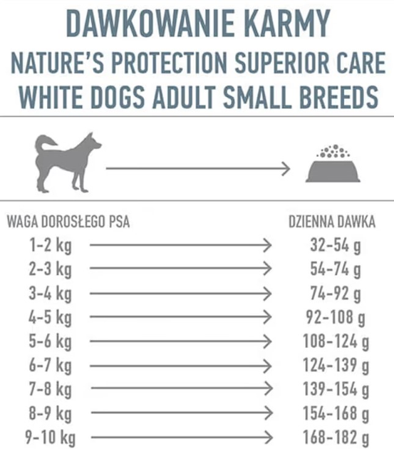 Sucha karma dla psów Nature's Protection Superior Care White Dogs Grain Free Adult Small and Mini Breeds z białą rybą 10 kg (4771317456687) - obraz 2