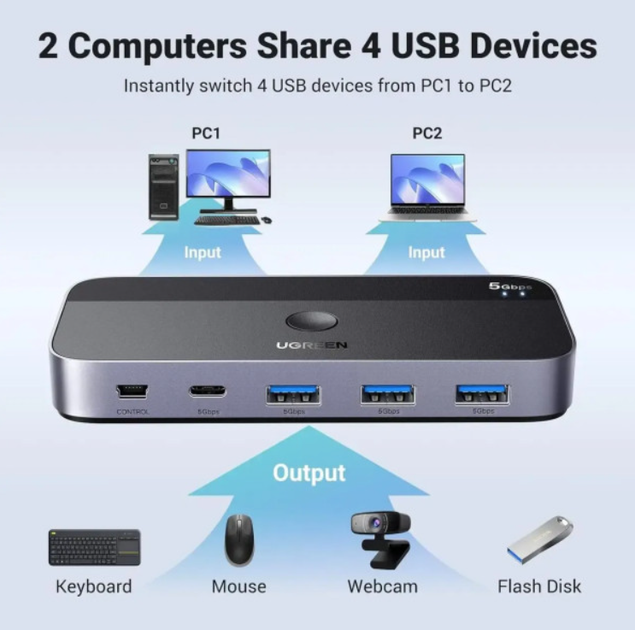 KVM свіч Ugreen CM662 2in-4out з додатковим живленням і пультом керування 4хUSB 3.0 Black-Grey (15705) - Фото 3 KVM свіч Ugreen CM662 2in-4out з додатковим живленням і пультом керування 4хUSB 3.0 Black-Grey (15705) - зображення 3
