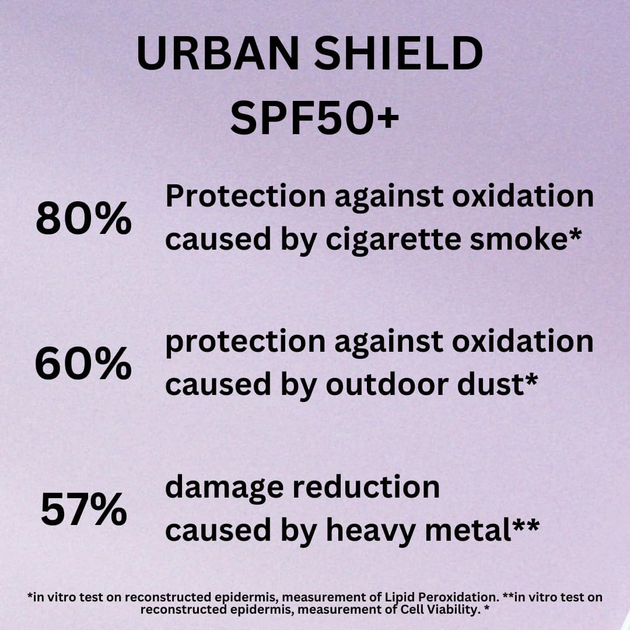 Сонцезахисний крем Riemann Urban Shield P20 SPF 50+ 50 мл (5701943102923) - зображення 7