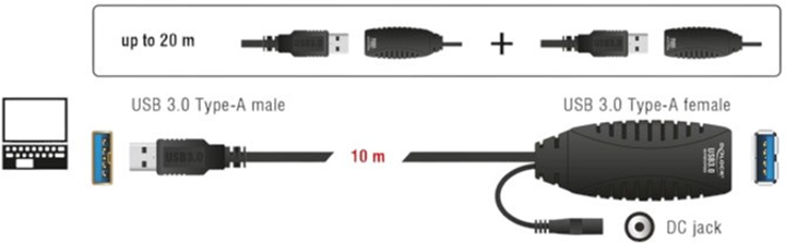 Kabel Delock USB 3.0 Type-A/DC connector - USB 3.0 Type-A z rozszerzeniem 10 m Black (4043619834150) - obraz 4