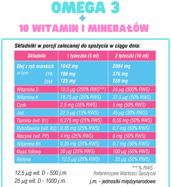 Дієтична добавка Domowa Apteczka MultiOmega 3 Junior смак тропічний 250 мл (5907500496706) - зображення 2