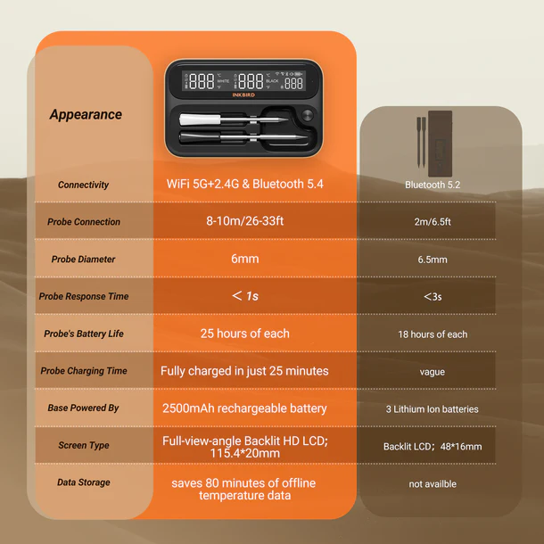 BBQ термометр Inkbird INT-12-BW цифровий із Bluetooth 5.4 та Wi-Fi 5G+2.4G на 2 бездротові щупи IP67 - изображение 8