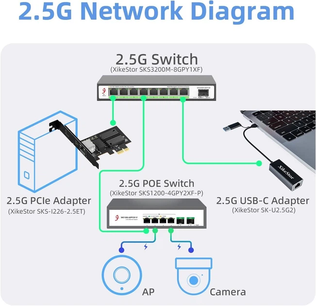 Сетевая карта RJ45 PCIe 2.5G Ethernet Intel I226-V - Фото 7 Сетевая карта RJ45 PCIe 2.5G Ethernet Intel I226-V - изображение 7