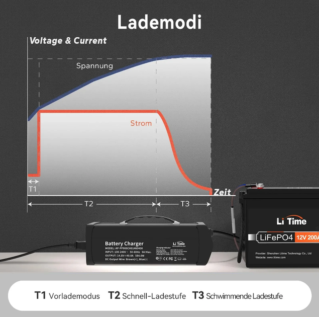Зарядное устройство для LiFePo4 аккумуляторов 40A 14,6V LiTime - изображение 2