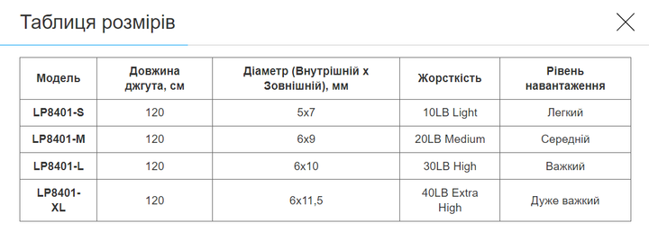 Эспандер трубчатый в защитном рукаве RESISTANCE TUBE LiveUp LP8401-M - Фото 9 Эспандер трубчатый в защитном рукаве RESISTANCE TUBE LiveUp LP8401-M - изображение 9