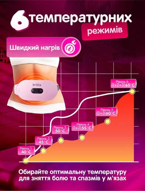 Грілка електрична для живота при місячних електрогрілка масажна грелка менструальна антиколікова Brillix тепловий пояс для полегшення критичних днів болю при менструації спазмах масажер масажна подушка з підігрівом 6 рівнів нагрівання з таймером рожева - зображення 3