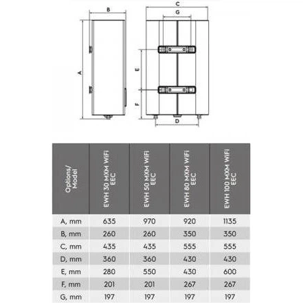 Водонагрівач Electrolux EWH 50 MXM WiFi EEC - Фото 2 Водонагрівач Electrolux EWH 50 MXM WiFi EEC - зображення 2