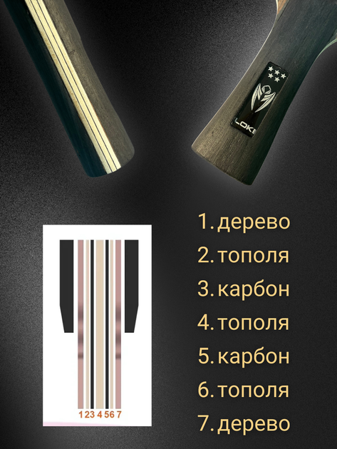 Ракетка для настольного тенниса 5 звезд карбоновая профессиональная пятизвёздочная теннисная настольная липкая 7 слойная универсальная для пинг понга Loki K5 star Pro с углеродной технологией высокая скорость мощный контроль ТБRL005 + подарок чехол - Фото 4 Ракетка для настольного тенниса 5 звезд карбоновая профессиональная пятизвёздочная теннисная настольная липкая 7 слойная универсальная для пинг понга Loki K5 star Pro с углеродной технологией высокая скорость мощный контроль ТБRL005 + подарок чехол - изображение 4