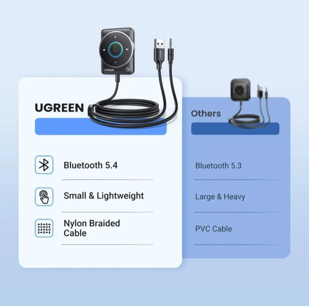 Автомобильный Bluetooth-адаптер Ugreen CM723 AUX ресивер (приемник) Bluetooth 5.4 с микрофоном (35002) - изображение 6
