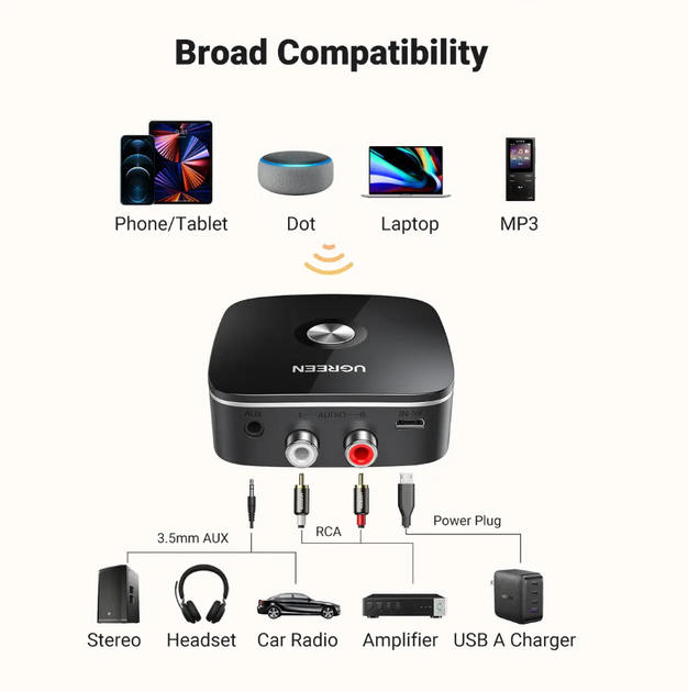 Bluetooth-адаптер Ugreen CM123 Bluetooth 5.3 HiFi аудио AUX приемник 2RCA 3.5 mm Аккумулятор 8ч (30445) - изображение 2