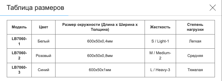 Резинка для упражнений лента сопротивления LOOP BAND BLOOM LB7060-2 (латекс, размер 600x50х0,8мм, жесткость M, розовый) - изображение 6